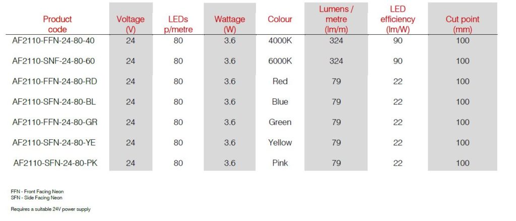 Adflex LED Neon - Advance Lighting